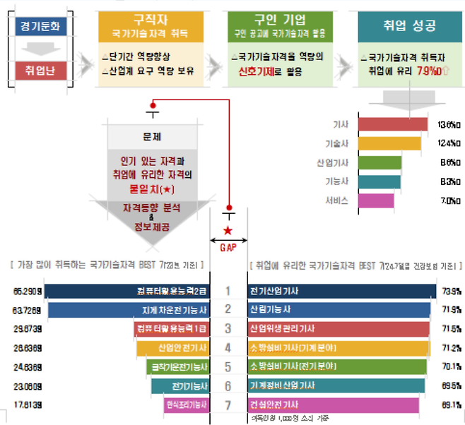 [고용노동부 제공]