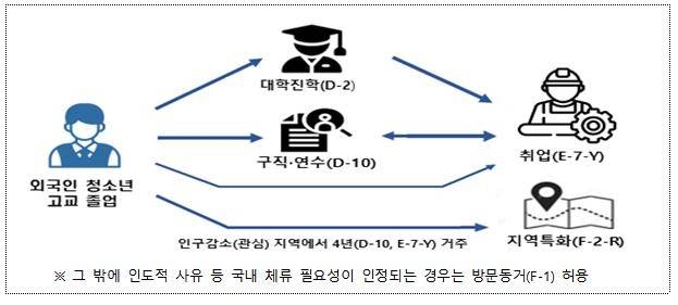 [법무부 제공. 재판매 및 DB 금지]