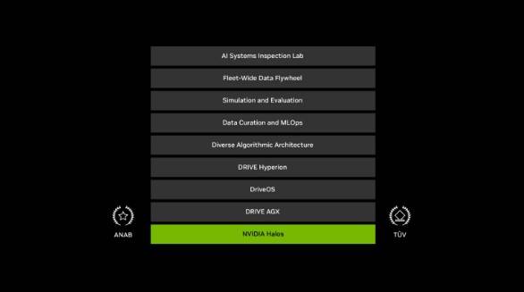 엔비디아, 자율주행차용 종합 안전 시스템 '헤일로스' 출시