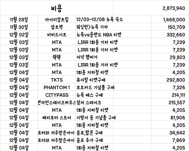 image.png [여행기]44일간 미국여행 37~38 / 뉴욕