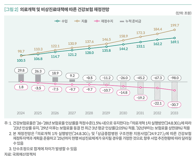 image.png 국민연금이 2030 빨대 꼽는 게 뭐가 그리 아니꼬움?(건강보험 이야기)