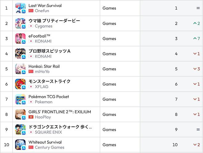 일본 앱스토어 순위(자료 출처- data.ai)