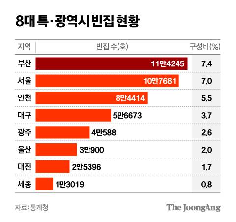 차준홍 기자