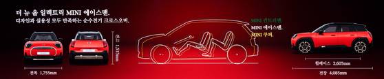 The size of the MINI Cooper, MINI Aceman and the MINI Countryman n [CHO YONG-JUN]
