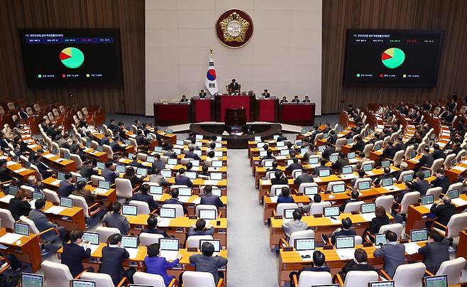 지난 20일 오후 서울 여의도 국회에서 열린 제423회국회(임시회) 제2차 본회의에서 국민연금 모수개혁안을 담은 ‘국민연금법 일부개정법률안(대안)’이 통과되고 있다. [사진 = 뉴스1]