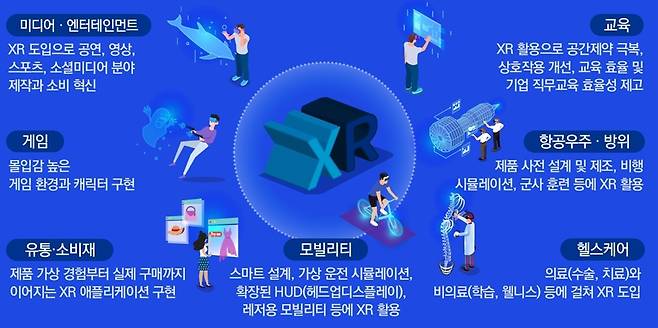 ‘가상과 현실의 융합, XR 시대의 본격적인 도래’ 보고서  갈무리 [제공=삼정KPMG]