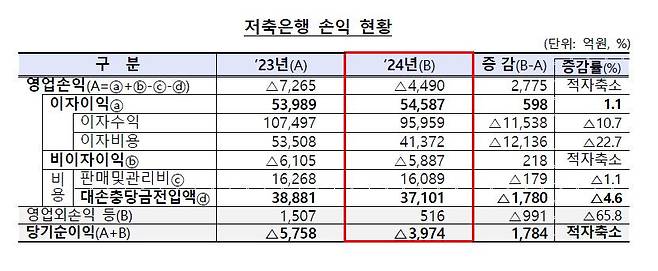 [금융감독원 제공]