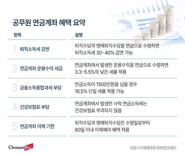 그래픽=정서희