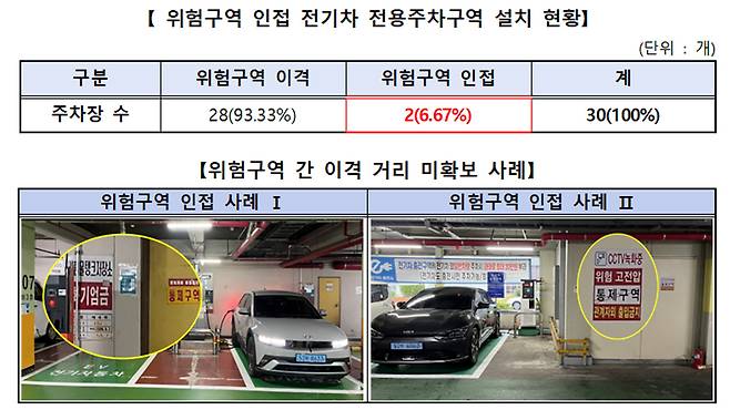 사진 제공 한국소비자원