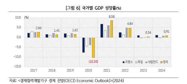 KB경영연구소 제공