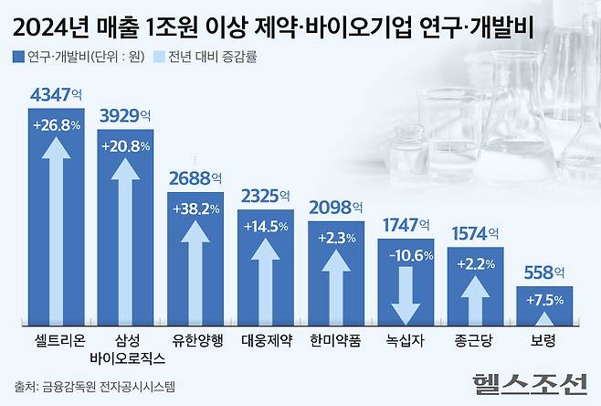 그래픽 = 김경아