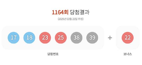 제1164회 로또복권 추첨 결과 [사진=동행복권]