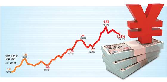 그래픽=정수경 기자 jung.suekyoung@joins.com