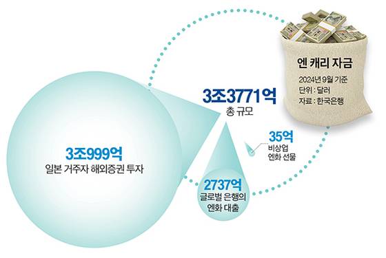 그래픽=정수경 기자 jung.suekyoung@joins.com