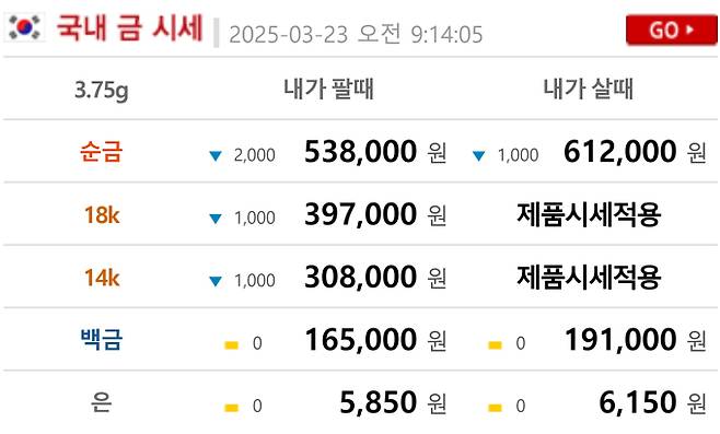 오늘의 금시세 금값시세 금시세닷컴