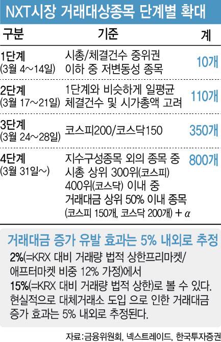 (그래픽=이데일리 이미나 기자)