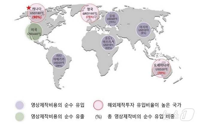 2020년 국가별 영상제작비 유입ㆍ유출 현황(인천경제청 제공) / 뉴스1