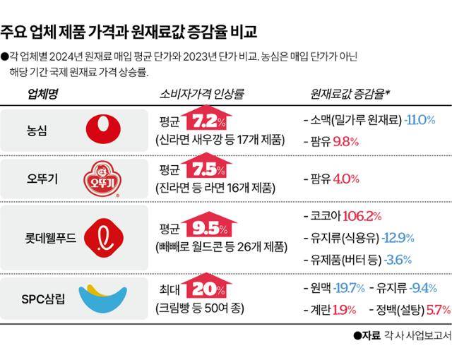 그래픽=이지원 기자