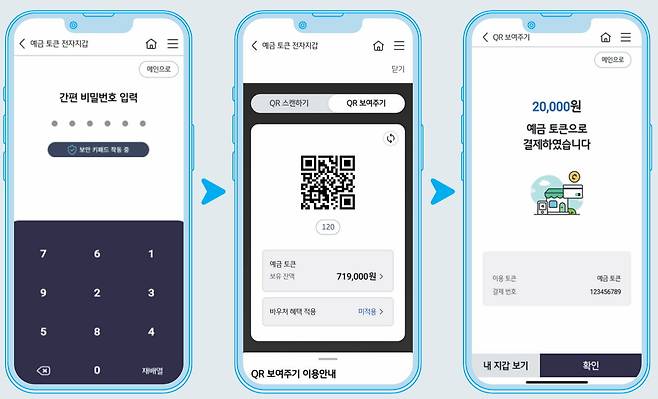 예금토큰 결제 예시. 한은 제공.