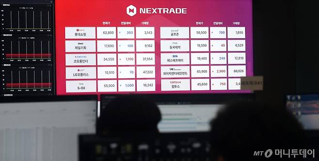 [서울=뉴시스] 추상철 기자 = 국내 첫 대체거래소(ATS) 넥스트레이드가 출범한 4일 오후 서울 영등포구 여의도 넥스트레이드 관제실에서 직원들이 애프터마켓 거래 현황 등을 모니터링하고 있다.넥스트레이드는 한국거래소와 동시에 운영하는 정규 거래시간 외에도 오전 8시~8시50분 프리마켓과 오후 3시30분~8시의 에프터마켓을 운영한다. 2025.03.04. scchoo@newsis.com /사진=추상철
