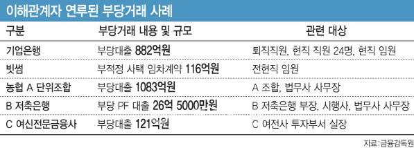 [이데일리 김일환 기자]