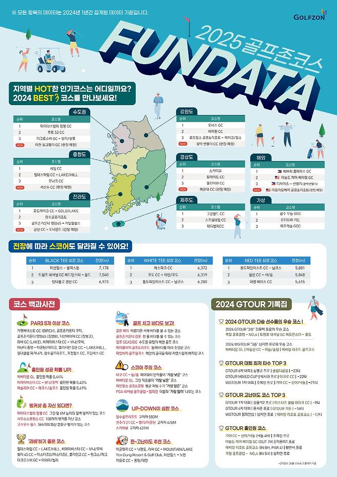사진제공=골프존