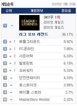 최신 온라인게임순위