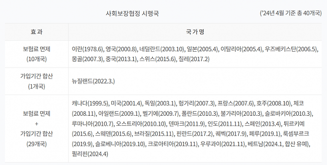 국민연금 소득대체율 80% 이상 받는 꿀팁