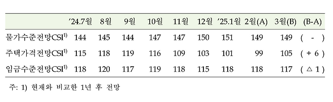 한국은행 제공.