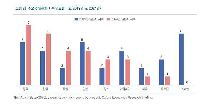 자료:NABO 대외경제동향&이슈