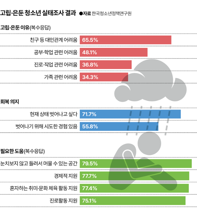 그래픽= 김대훈 기자