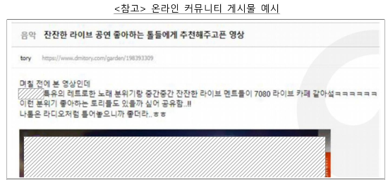 온라인 커뮤니티 게시물 예시. (출처=공정위 제공)