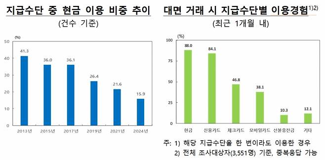 /사진=한국은행