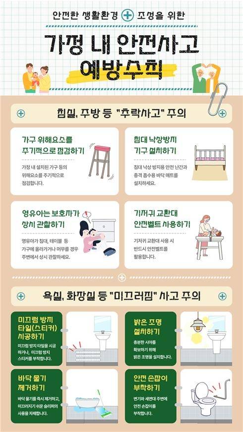[한국소비자원 제공]