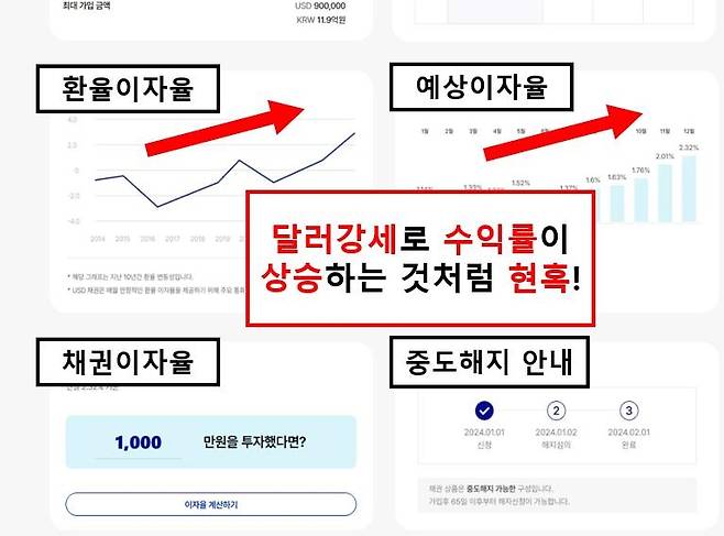 불법업자가 홍보하는 채권 정보 [금융감독원 제공]
