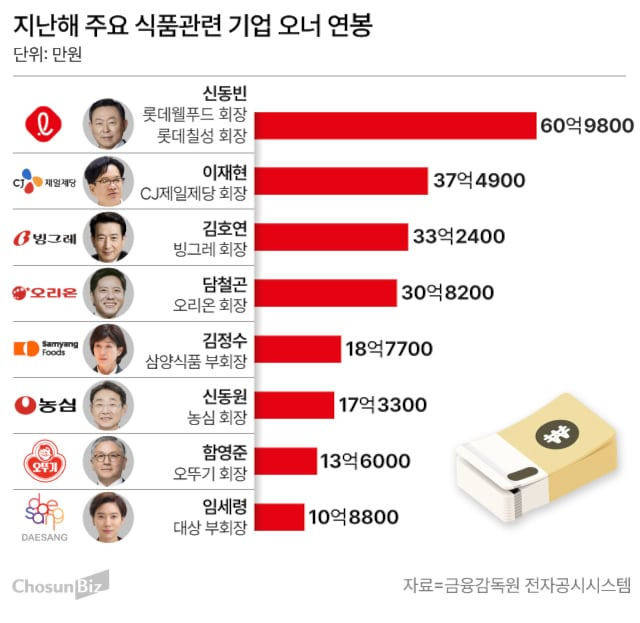 그래픽=손민균