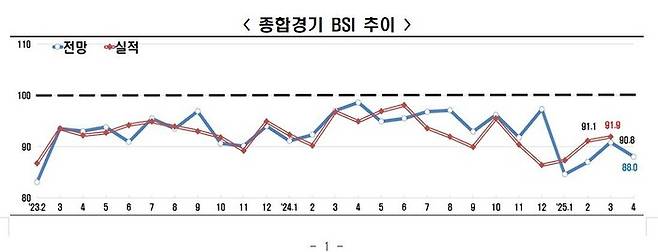 출처: 한국경제인연합회