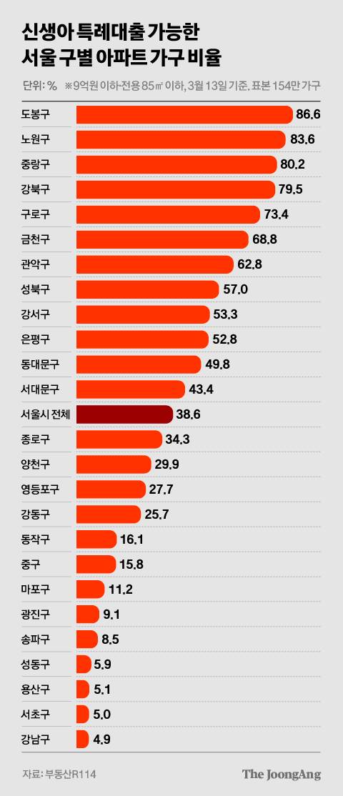 차준홍 기자