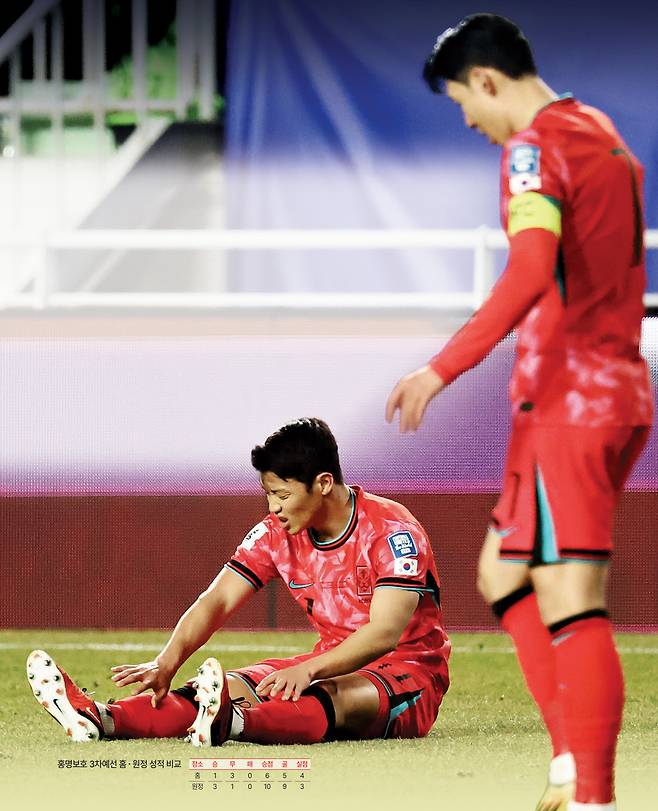 축구 대표팀 황희찬(왼쪽)이 25일 수원 월드컵경기장에서 열린 2026 북중미 월드컵 아시아 3차 예선 B조 요르단과 경기에서 상대 반칙에 넘어져 그라운드에 앉아있다. 수원 | 연합뉴스