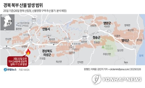 [그래픽] 경북 북부 산불 발생 범위 (서울=연합뉴스) 이재윤 기자 = 경북 의성에서 발생한 산불이 강풍을 타고 인근 4개 시군으로 번지면서 산불영향 구역을 추산하지 못할 정도로 확대되고 있다.
    yoon2@yna.co.kr
    X(트위터) @yonhap_graphics  페이스북 tuney.kr/LeYN1