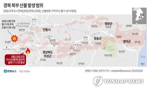 [그래픽] 경북 북부 산불 발생 범위(종합) (서울=연합뉴스) 원형민 이재윤 김민지 기자 = 닷새째 확산 중인 경북 의성 산불이 강풍을 타고 북동부권 4개 시·군으로 계속해서 번지면서 산불로 인한 피해가 심각해지고 있다.
    26일 산림 당국은 의성, 안동, 영양, 청송, 영덕 등에 진화 헬기와 인력을 투입해 주불을 끄는 데 힘을 쏟고 있다.
    minfo@yna.co.kr
    X(트위터) @yonhap_graphics  페이스북 tuney.kr/LeYN1