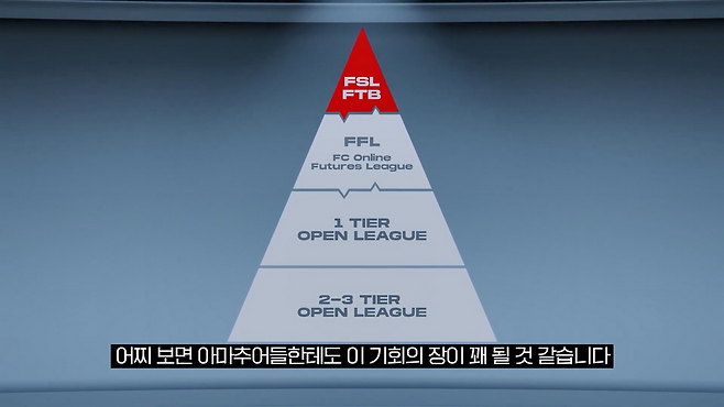 하위 리그 및 오픈 리그도 함께 운영된다(출처=대회 소개 영상 캡처).