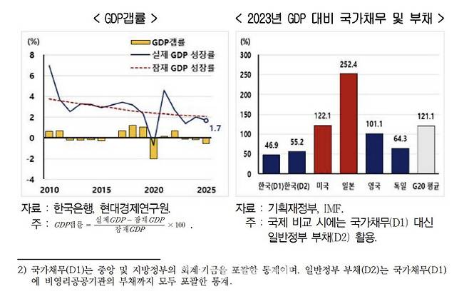 (자료= 현대경제연구원)