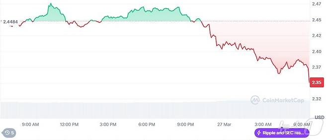 리플 일일 가격 추이 - 코인마켓캡 갈무리