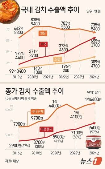 ⓒ News1 김초희 디자이너