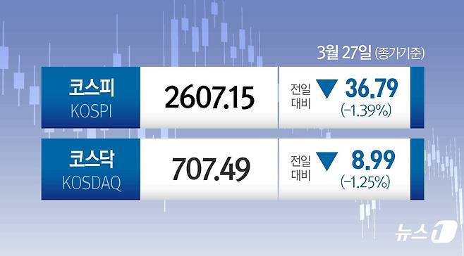 ⓒ News1 김지영 디자이너
