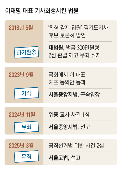 그래픽=김성규