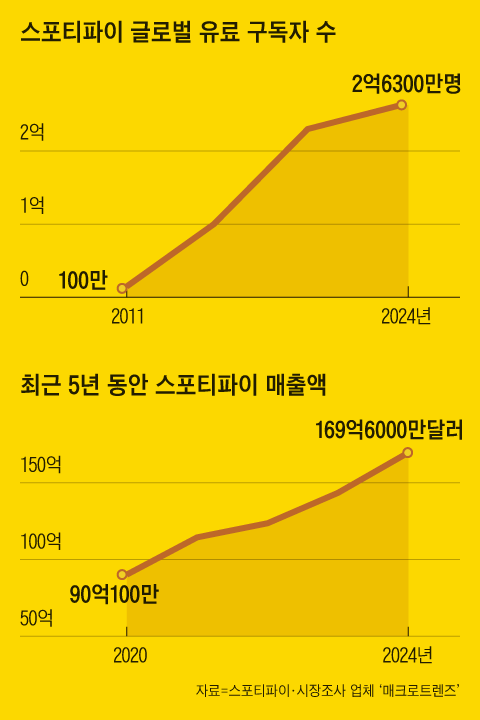 그래픽=김의균