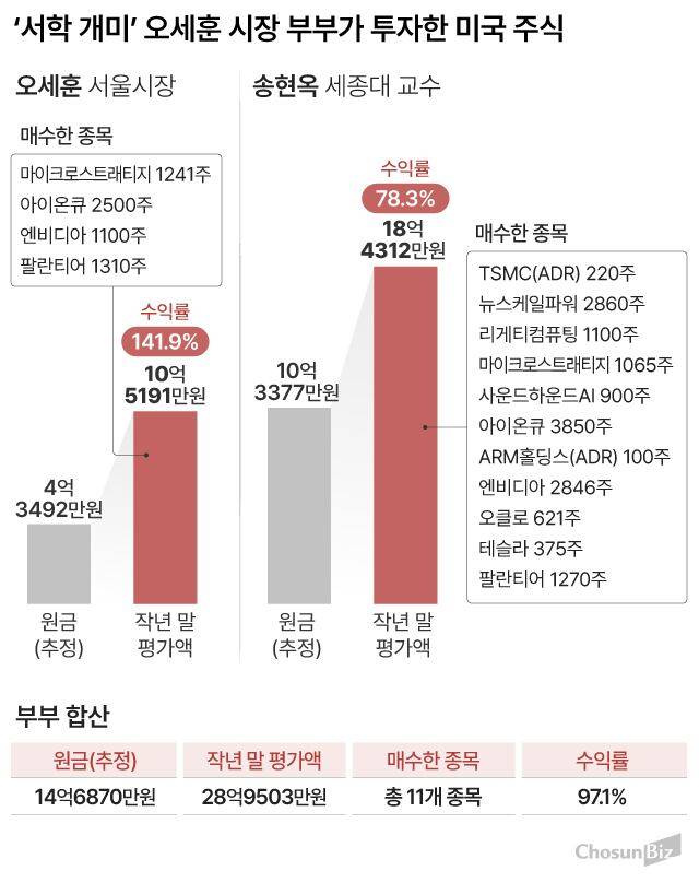 그래픽=손민균