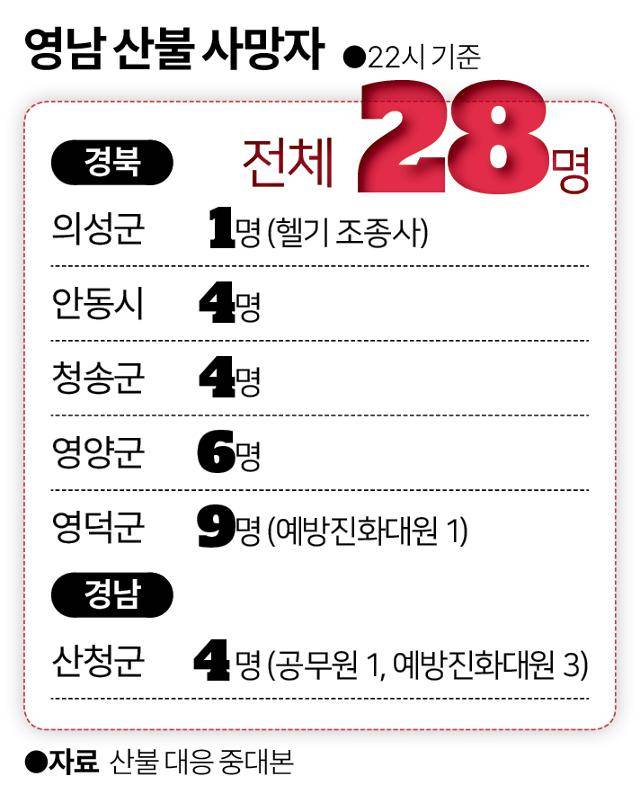 영남 산불 사망 현황. 그래픽=송정근 기자